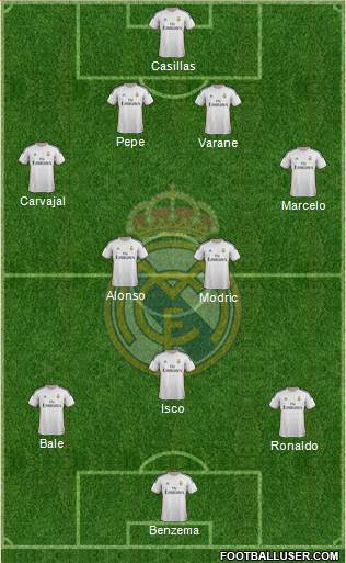 Real Madrid C.F. Formation 2013