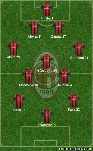 A.C. Milan Formation 2013