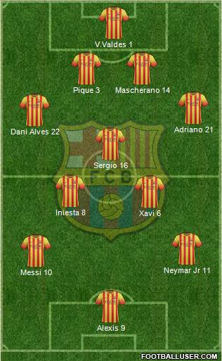 F.C. Barcelona Formation 2013