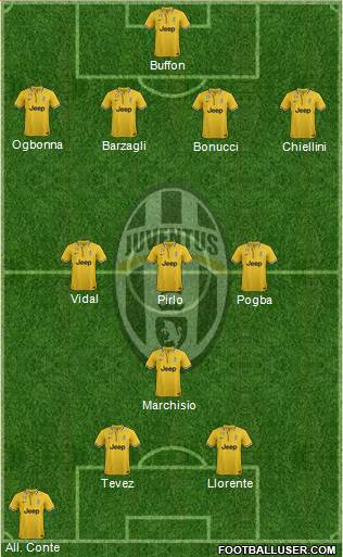 Juventus Formation 2013