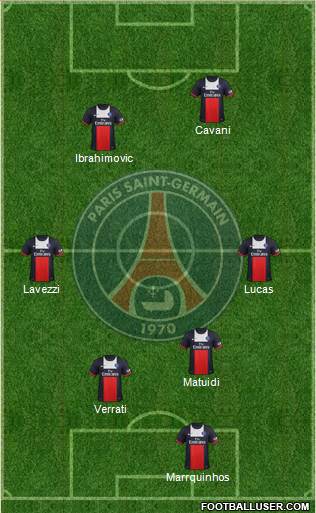Paris Saint-Germain Formation 2013