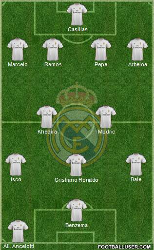 Real Madrid C.F. Formation 2013