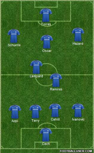Chelsea Formation 2013
