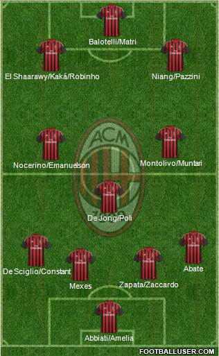 A.C. Milan Formation 2013