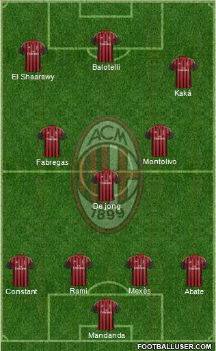 A.C. Milan Formation 2013