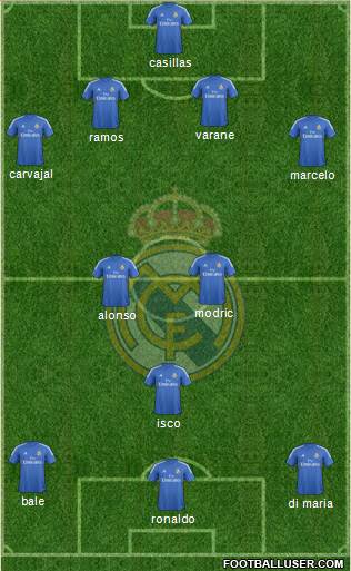 Real Madrid C.F. Formation 2013
