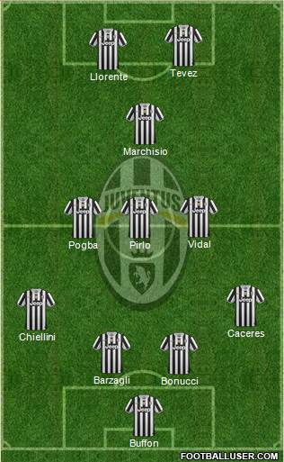 Juventus Formation 2013