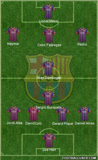 F.C. Barcelona Formation 2013