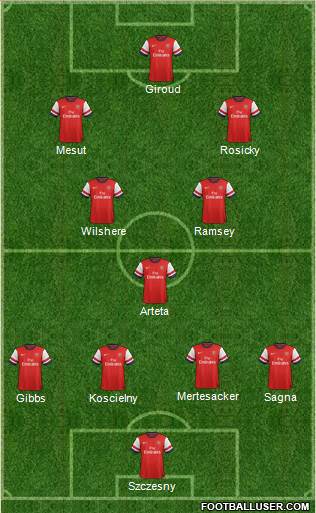 Arsenal Formation 2013