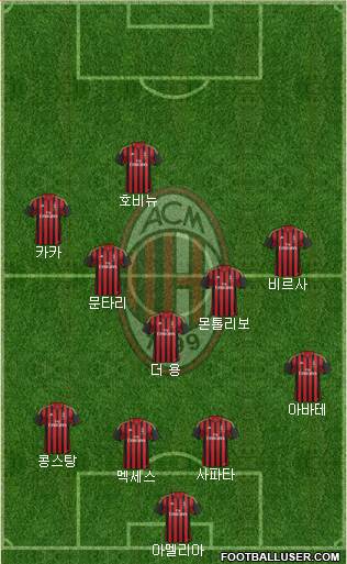 A.C. Milan Formation 2013