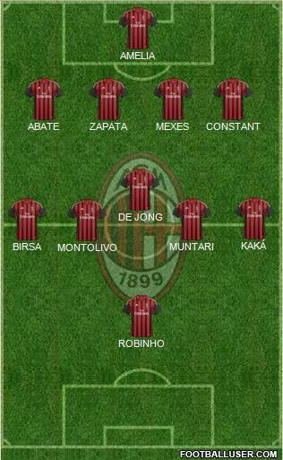 A.C. Milan Formation 2013