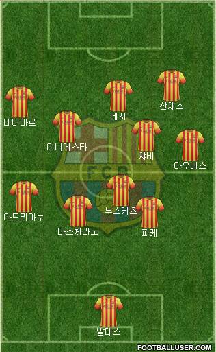 F.C. Barcelona Formation 2013