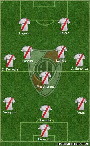 River Plate Formation 2013