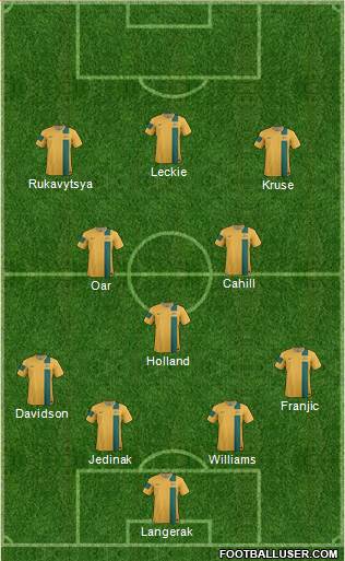 Australia Formation 2013