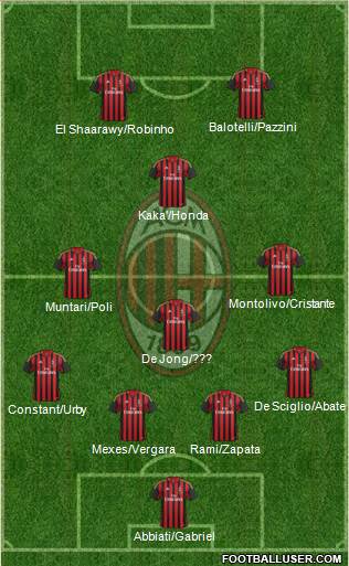 A.C. Milan Formation 2013