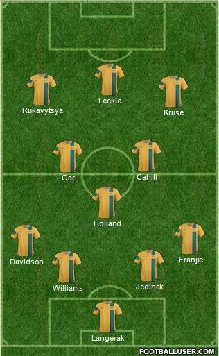 Australia Formation 2013