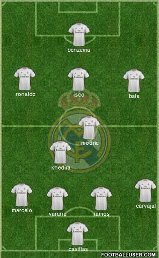 Real Madrid C.F. Formation 2013