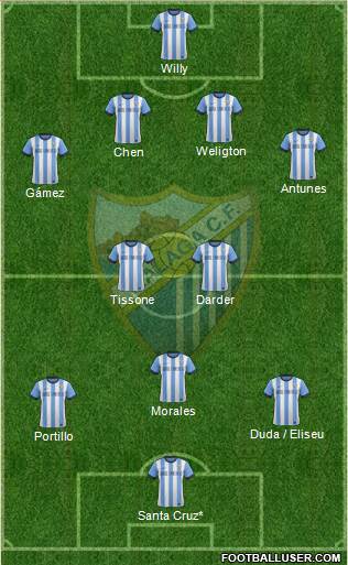 Málaga C.F., S.A.D. Formation 2013