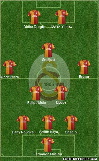 Galatasaray SK Formation 2013