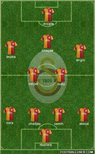 Galatasaray SK Formation 2013