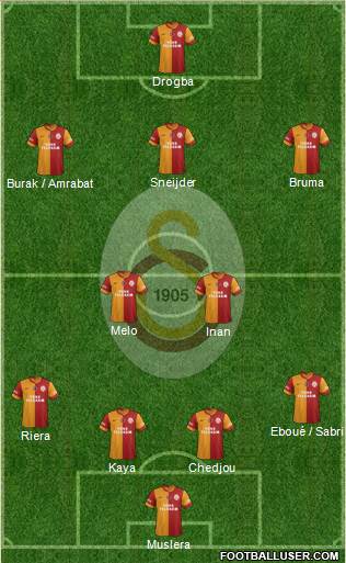 Galatasaray SK Formation 2013