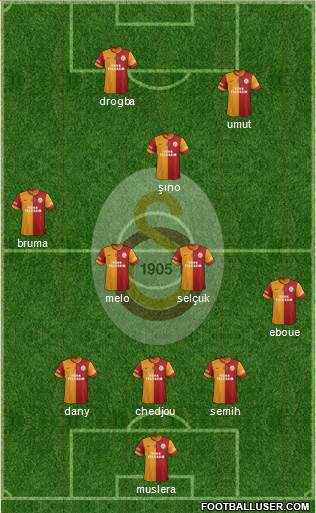 Galatasaray SK Formation 2013