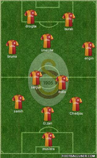 Galatasaray SK Formation 2013
