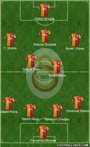 Galatasaray SK Formation 2013