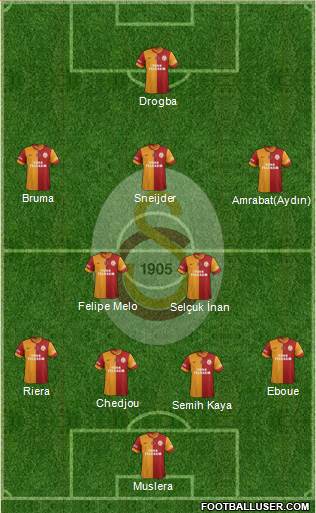 Galatasaray SK Formation 2013