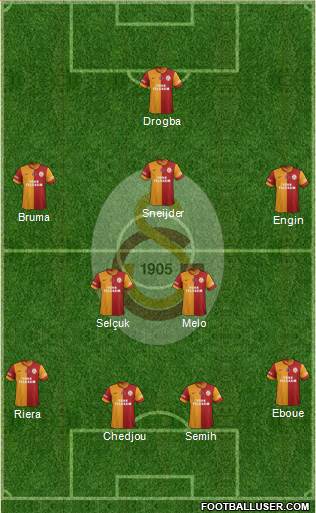 Galatasaray SK Formation 2013