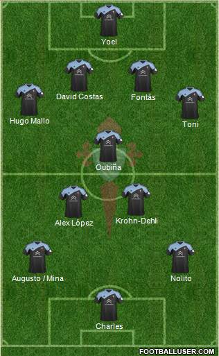R.C. Celta S.A.D. Formation 2013