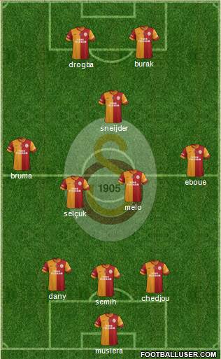 Galatasaray SK Formation 2013