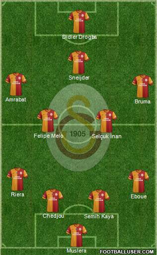 Galatasaray SK Formation 2013