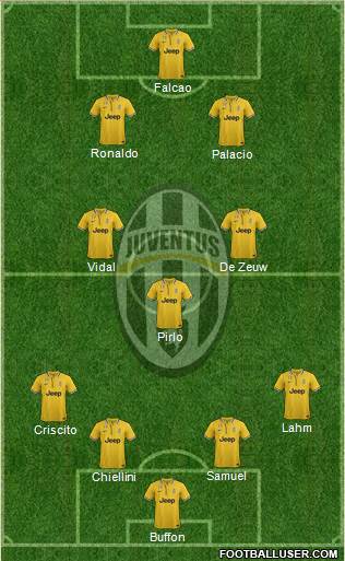 Juventus Formation 2013