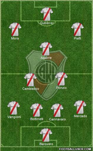 River Plate Formation 2013