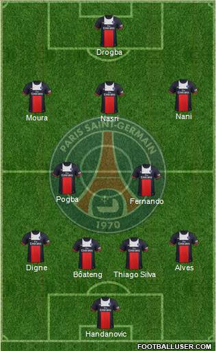Paris Saint-Germain Formation 2013
