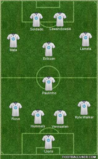 Tottenham Hotspur Formation 2013