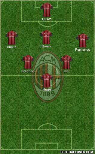 A.C. Milan Formation 2013