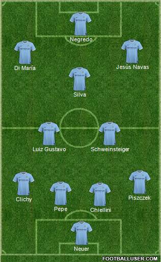 Manchester City Formation 2013