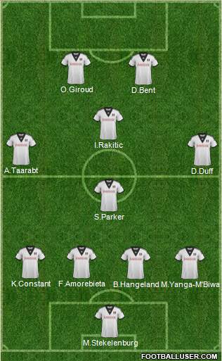 Fulham Formation 2013