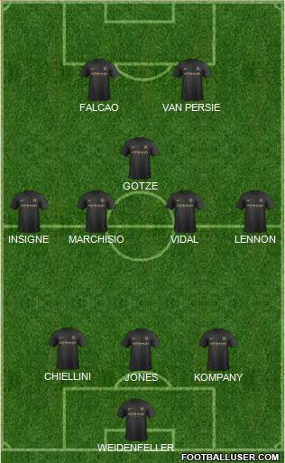 Manchester City Formation 2013