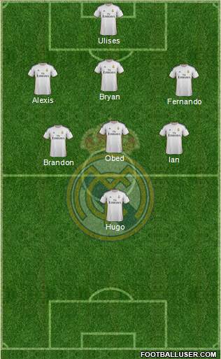 Real Madrid C.F. Formation 2013