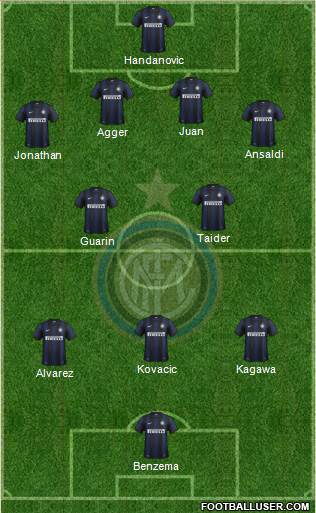 F.C. Internazionale Formation 2013