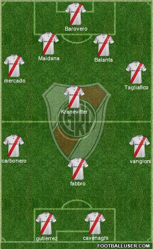 River Plate Formation 2013