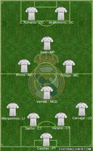 Real Madrid C.F. Formation 2013