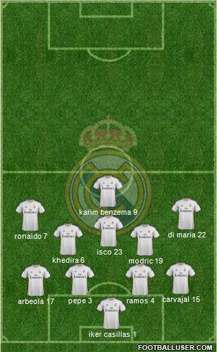 Real Madrid C.F. Formation 2013
