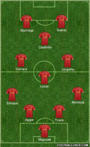 Liverpool Formation 2013