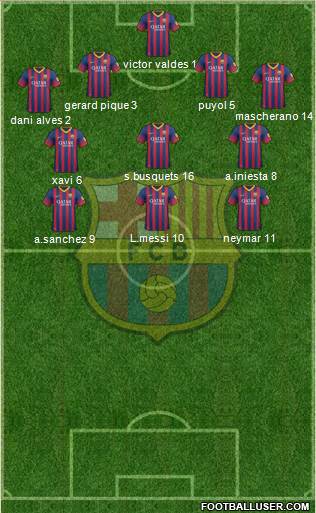 F.C. Barcelona Formation 2013