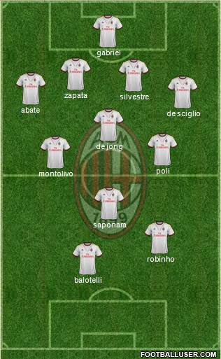 A.C. Milan Formation 2013