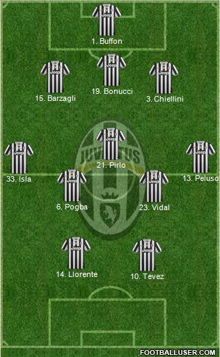 Juventus Formation 2013